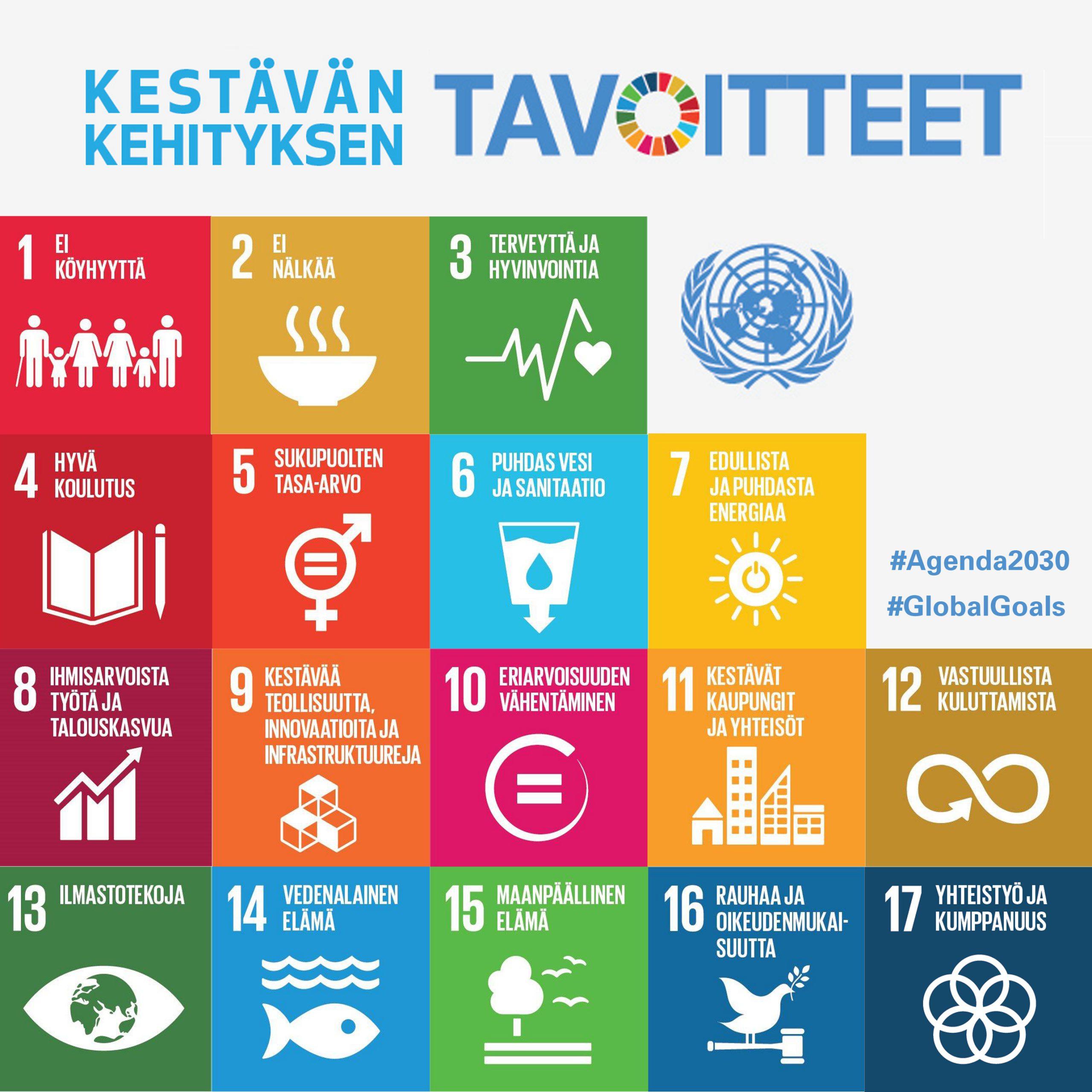 sdg_kaikki_tavoitteet_0