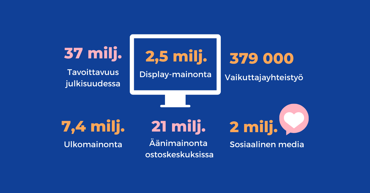 Nenäpäivä saavuttaa viestillään lähes jokaisen suomalaisen